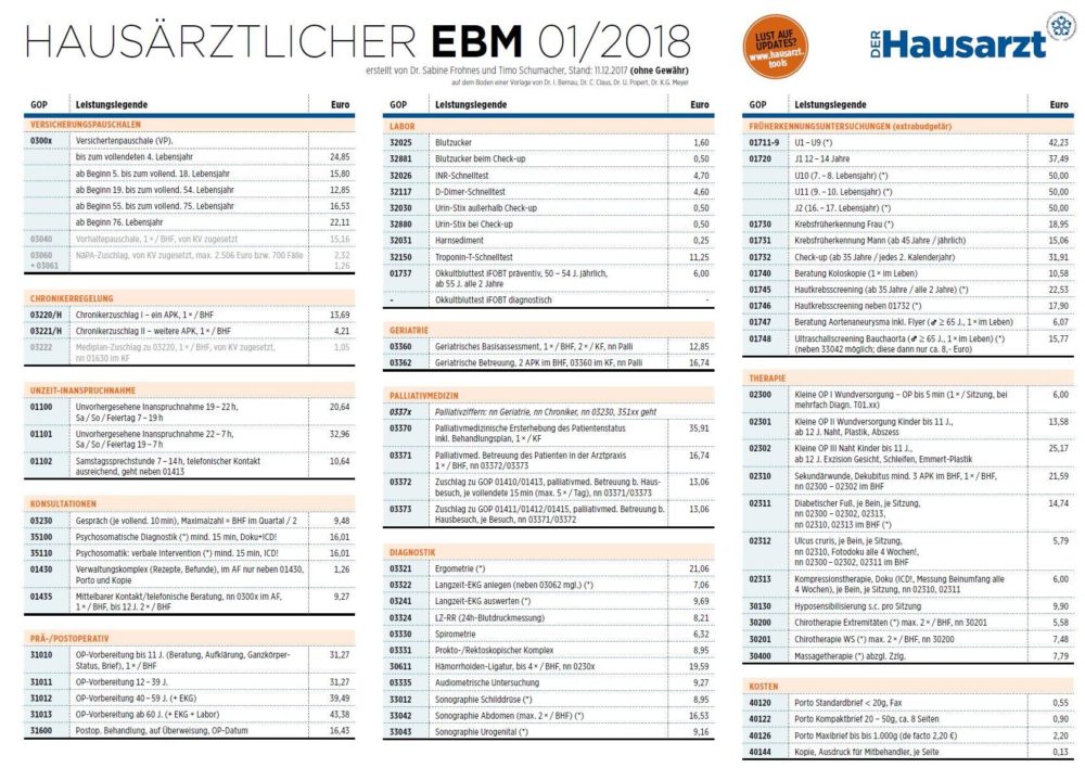 Jetzt Neuen EBM-Spicker Sichern! – Der Hausarzt