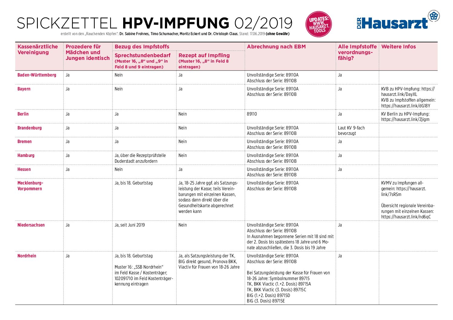 hpv impfung hausarzt