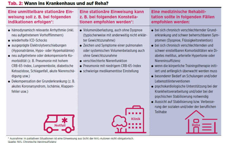 54 HQ Images Wann Ins Krankenhaus : Neuigkeiten - Gesunde ...