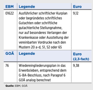 Wie rechnen Sie die Wiedereingliederung ab? | Längere ...